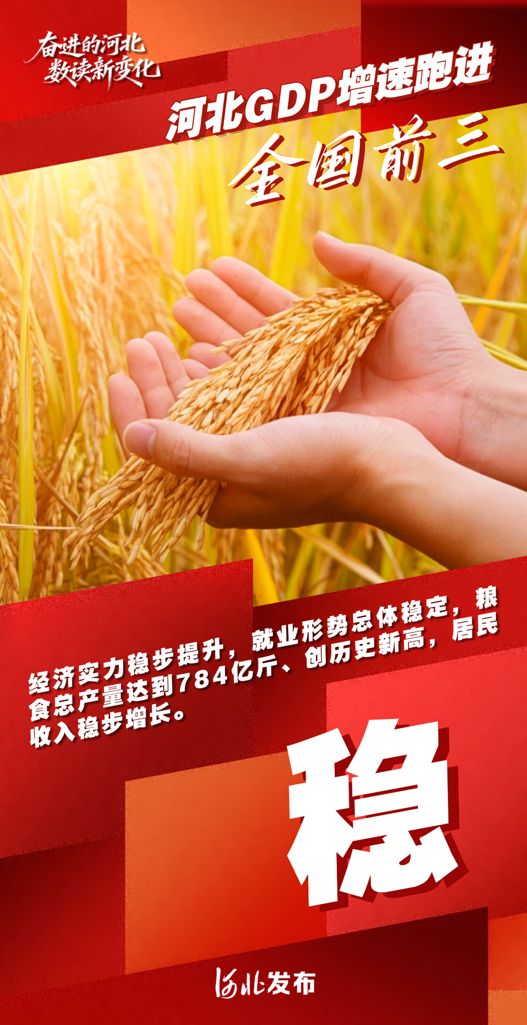 2025河北经济关键词：向新向优，四大趋势解读