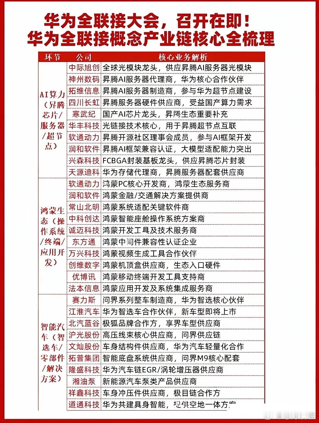 重磅！全球科技盛会今日开幕。华为全联接大会2026，9月17-19日登陆上海，主