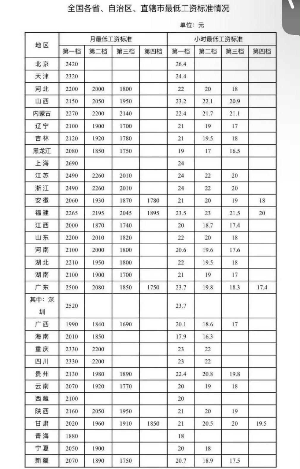 涨工资的信号越来越明确从哪看出来的？如果再扣五险一金，那还剩啥？​​​