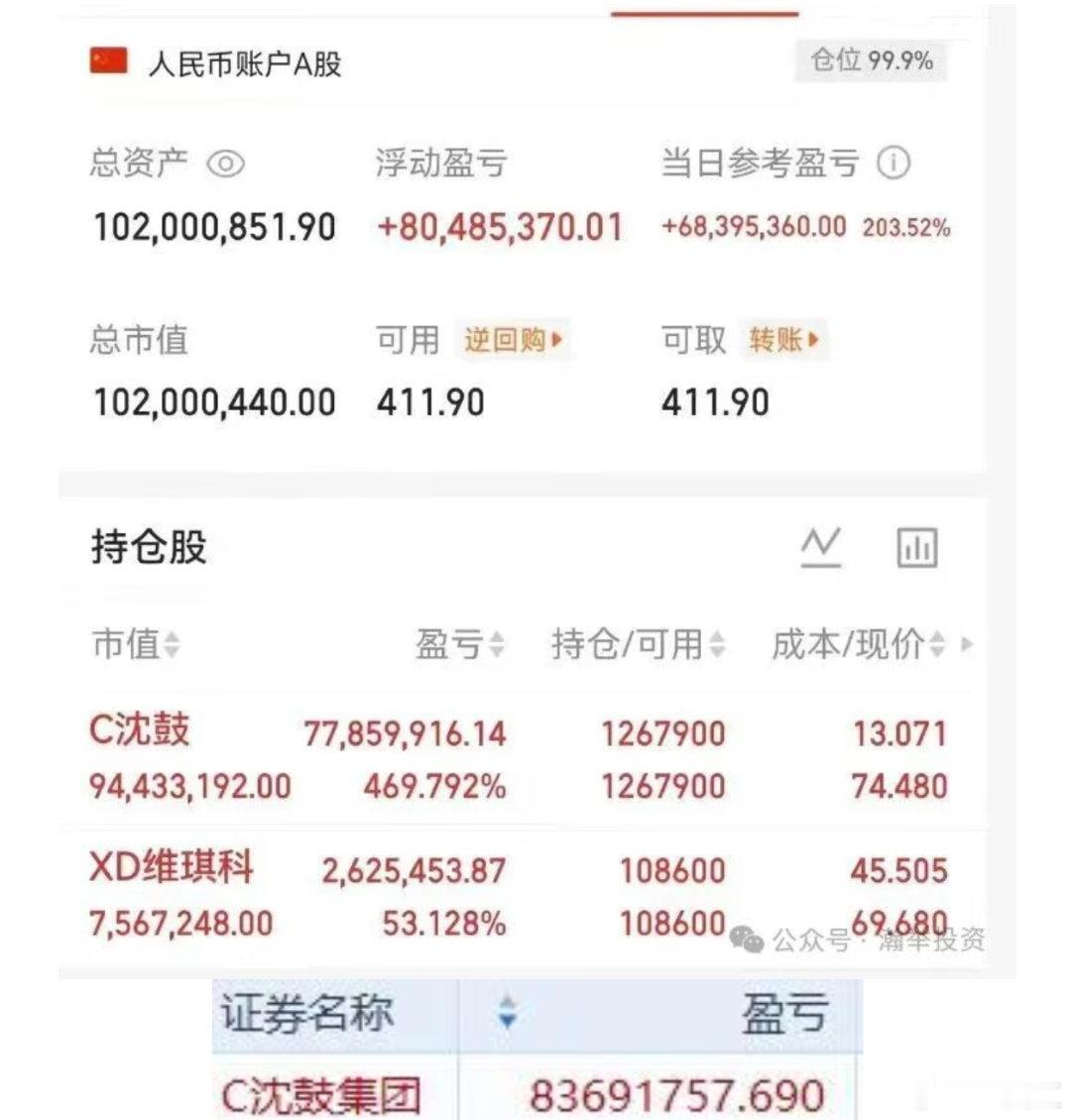 #六国论##沈鼓集团部分投资者被暂停交易##新股N沈鼓涨285%触发临停#【炒股十年，不如炒鼓一天？