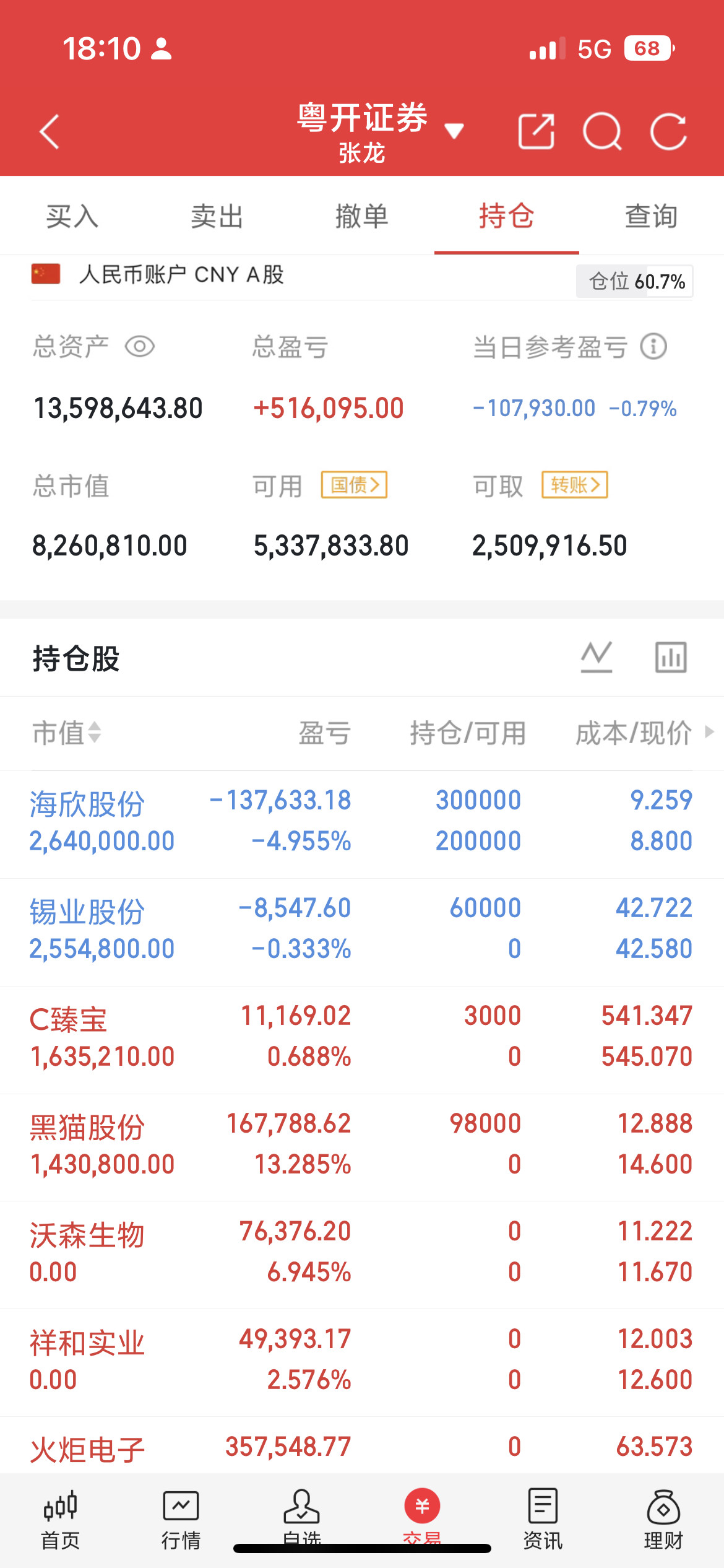 PCB上游原料核心企业全梳理（收藏版）一、上游关键材料1.磷化铟：云南锗业、锡