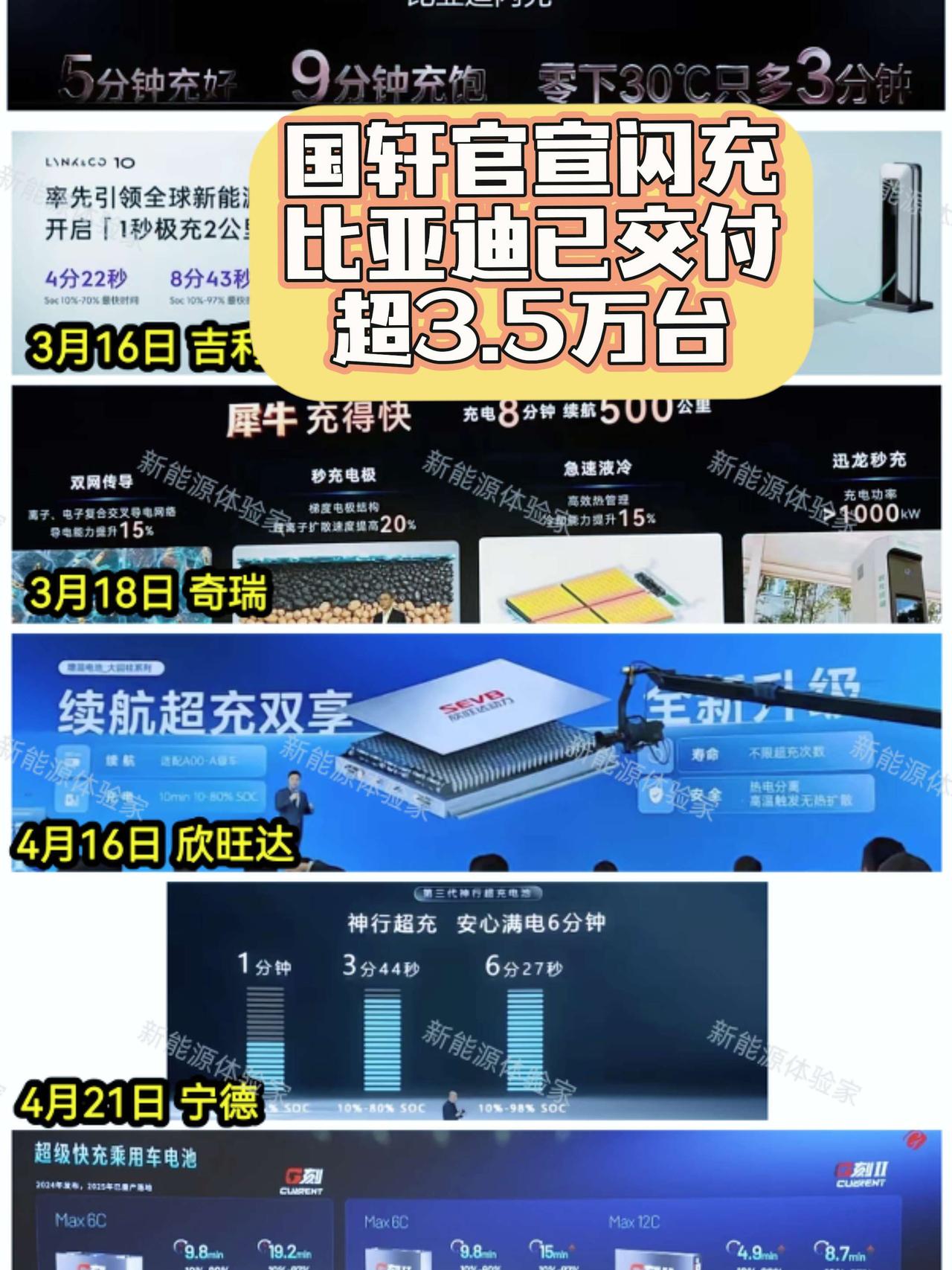 今天国轩高科也发布了超快充电池，还特别谦逊地说：“自家全固态电池的9分钟500公