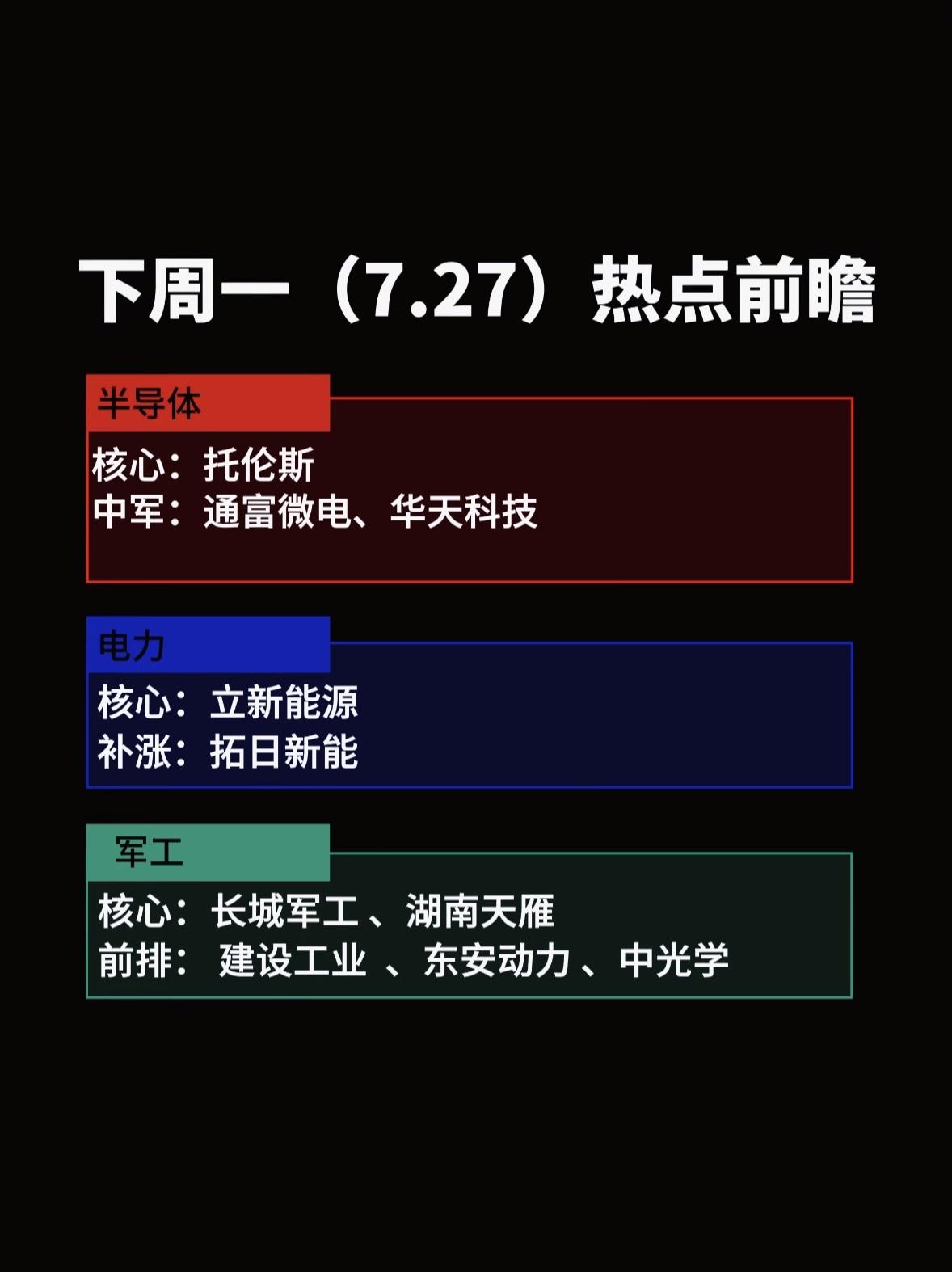 下周投资热点前瞻：半导体、电力、军工！下周投资热点聚焦半导体、电力、军工！就