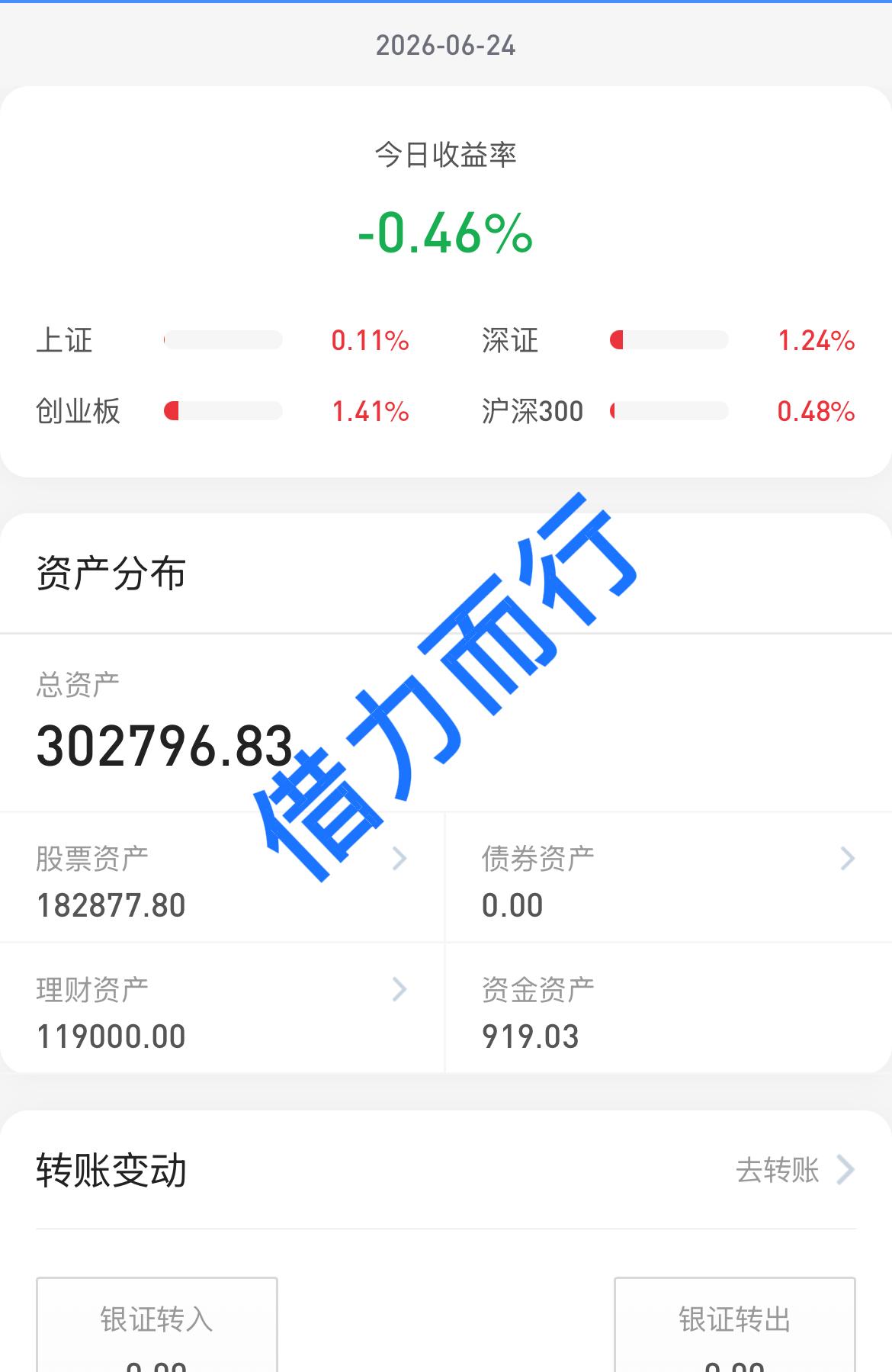 26.6.24大盘今天真的炸裂到了极致，冰火两重天的行情，赚钱的永远都是少数人