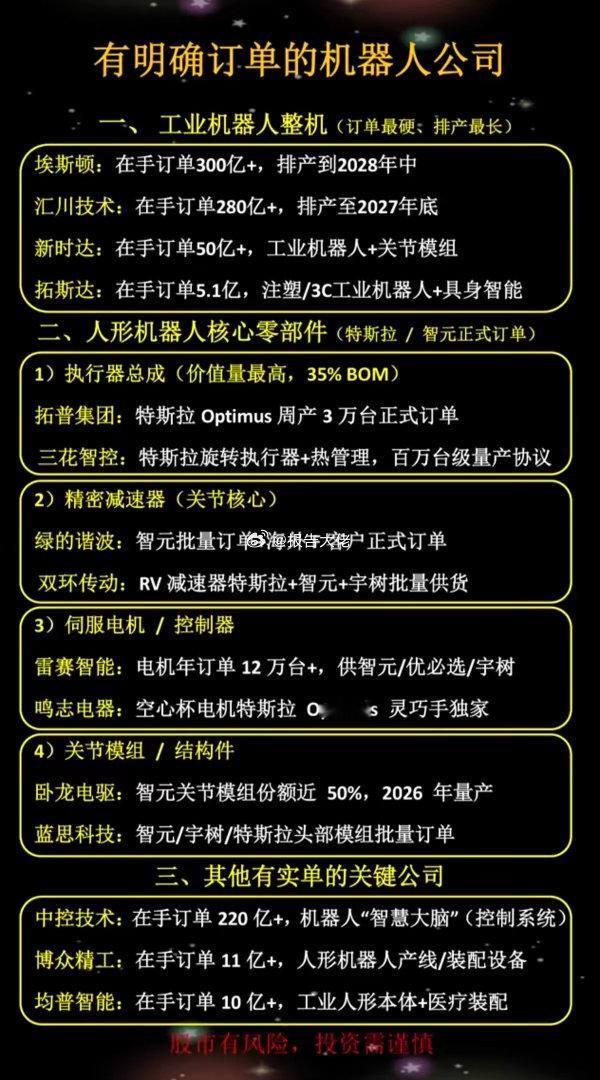 有明确名订单：机器人公司！1.工业机器人整机2.人形机器人核心部件3.执行器总成