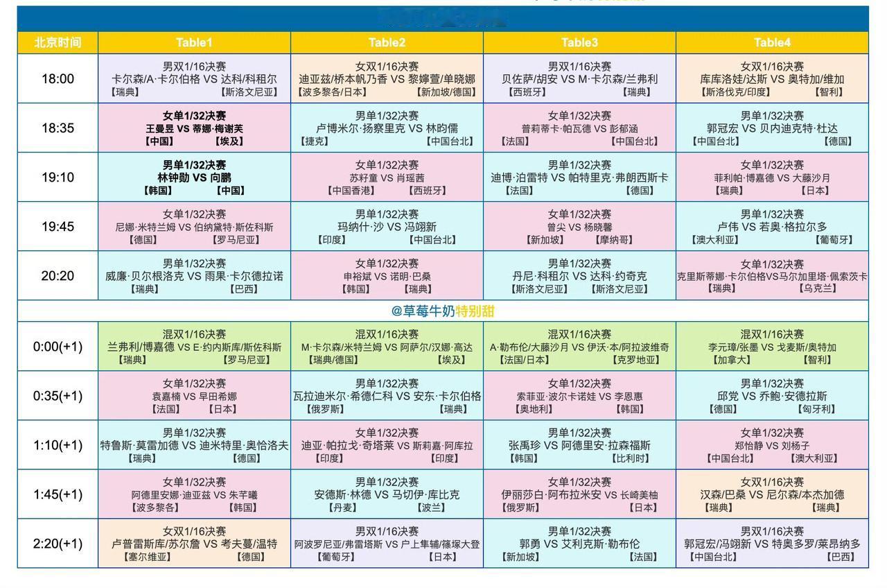 王曼昱🇨🇳今天瑞典首秀！今日（8月11日，周二）赛程来啦，2026WTT