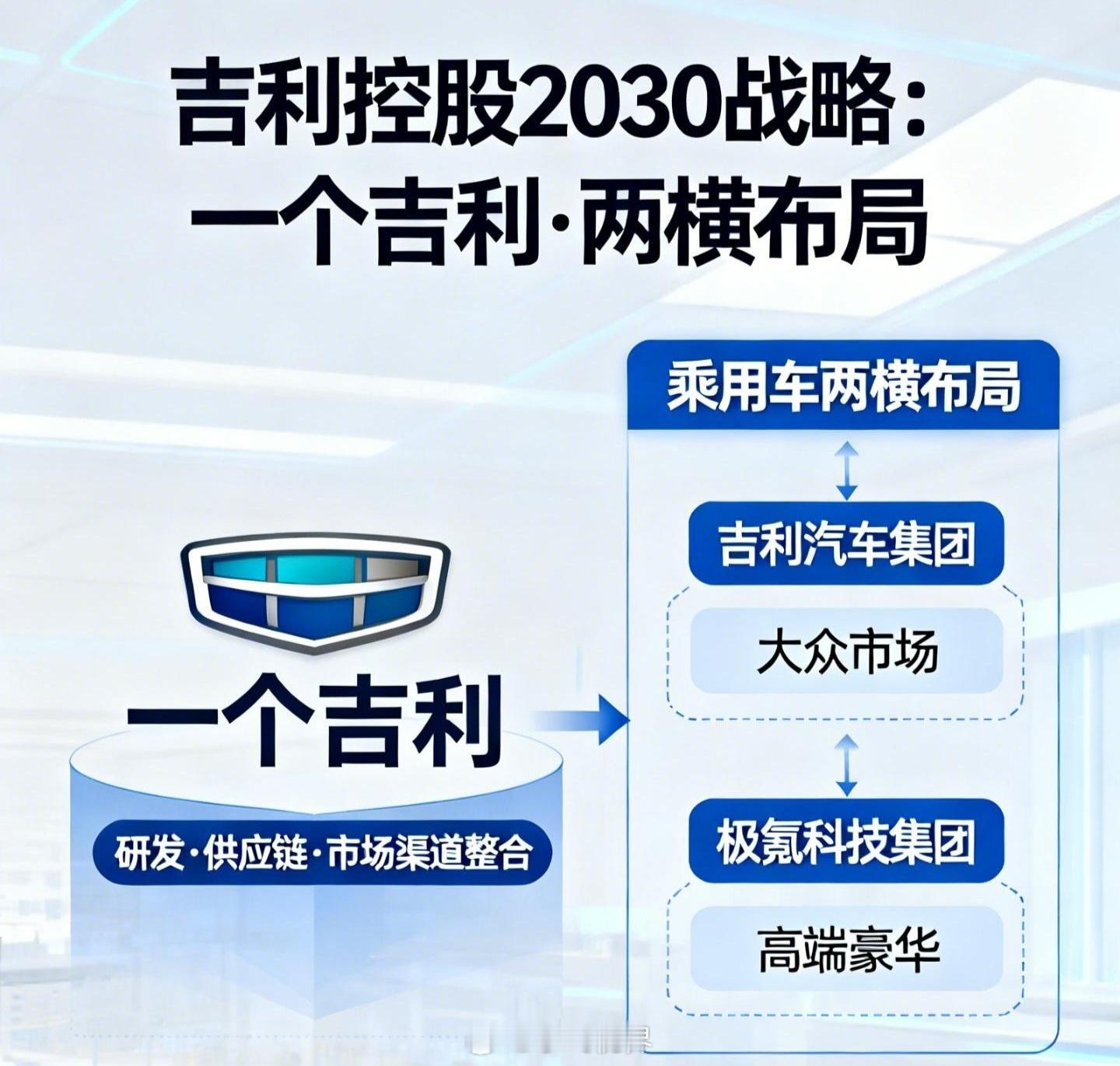 吉利控股目标2030年跻身全球前五过去吉利靠并购和孵化打造了庞大品牌矩阵，从大众