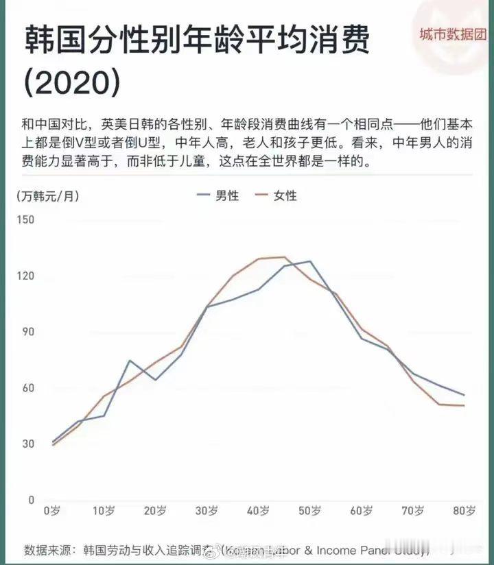20～65岁这35年发生了什么？