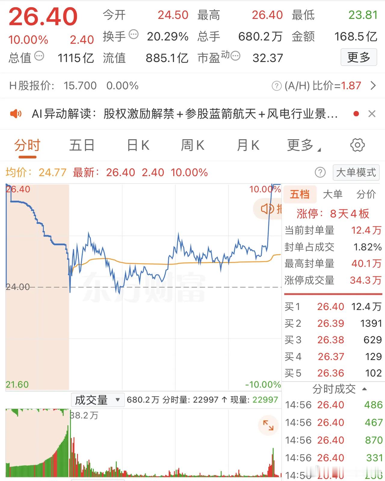 2026年1月7日，章盟主大买1.98亿，各大股吧前十热股:淘股吧:1.雷科防