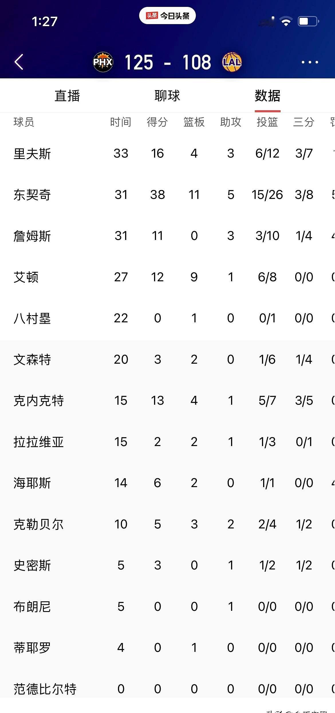 湖人的打法肯定是不符合常理的，这存在问题。一名球员可以投26次，一名仅出手1次