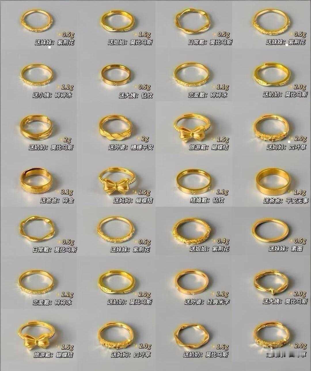 黄金戒指首饰大全，一图看懂