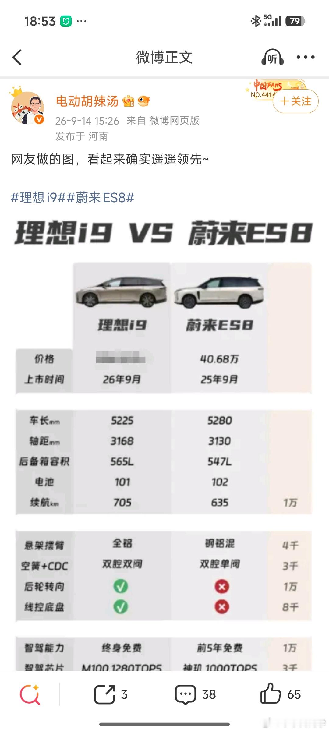 网络怎么又出现这种低端拉踩？说几个这个图上关于蔚来ES8的基本错误吧：1、只提后