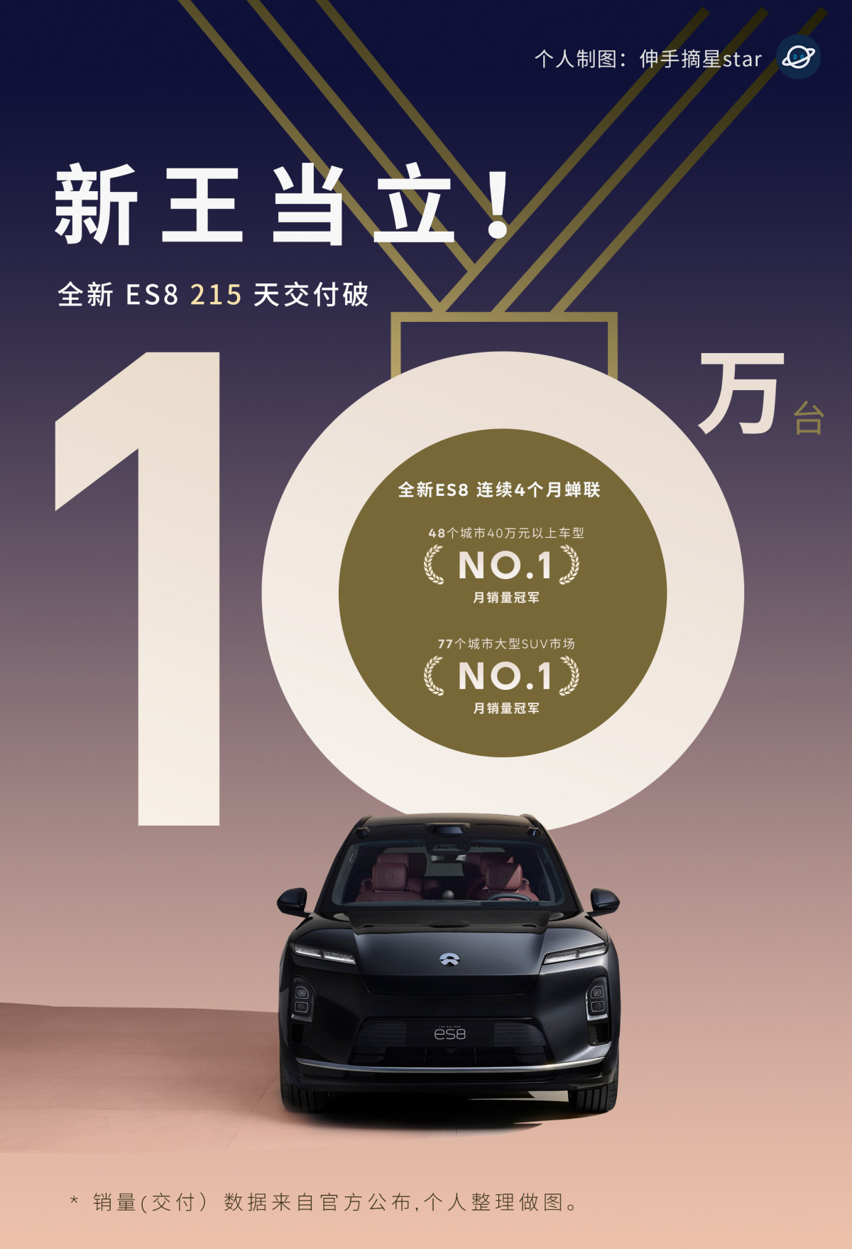 疯了！蔚来ES8单款7个月狂赚400亿，10万台交付速破纪录！在高