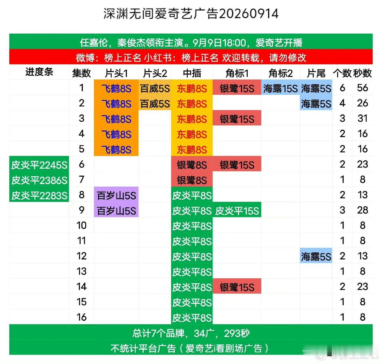 对比之下我们看着还是很舒服的，五颜六色的看着就喜庆！恭喜🎉