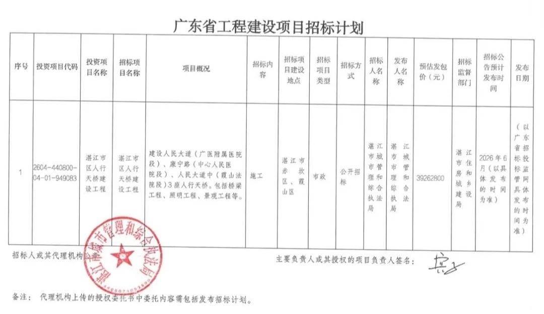 重磅消息！湛江市区3座人行天桥终于要来了！招标计划已发布，位置就在……各位湛