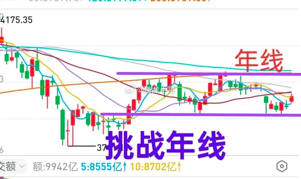 A股：大盘实现了反包式上涨，下周再次挑战年线？大盘反弹的原因藏在细节里（有图有真
