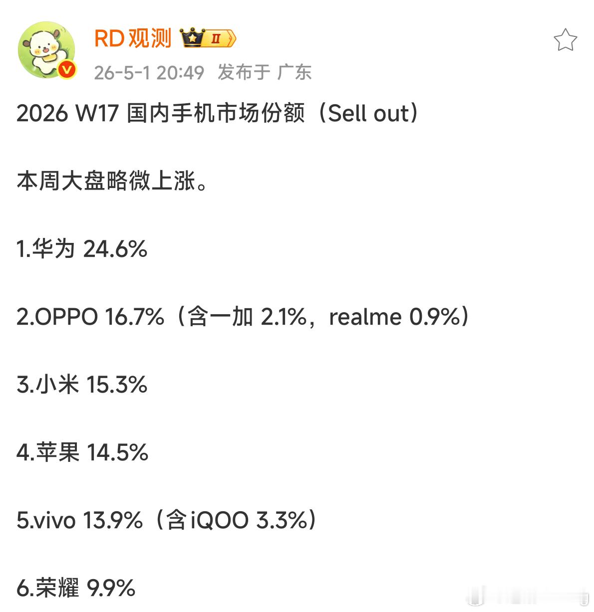 上周小米手机的份额涨到了第三，应该是k90max热销的帮助。自从各家陆续宣布手
