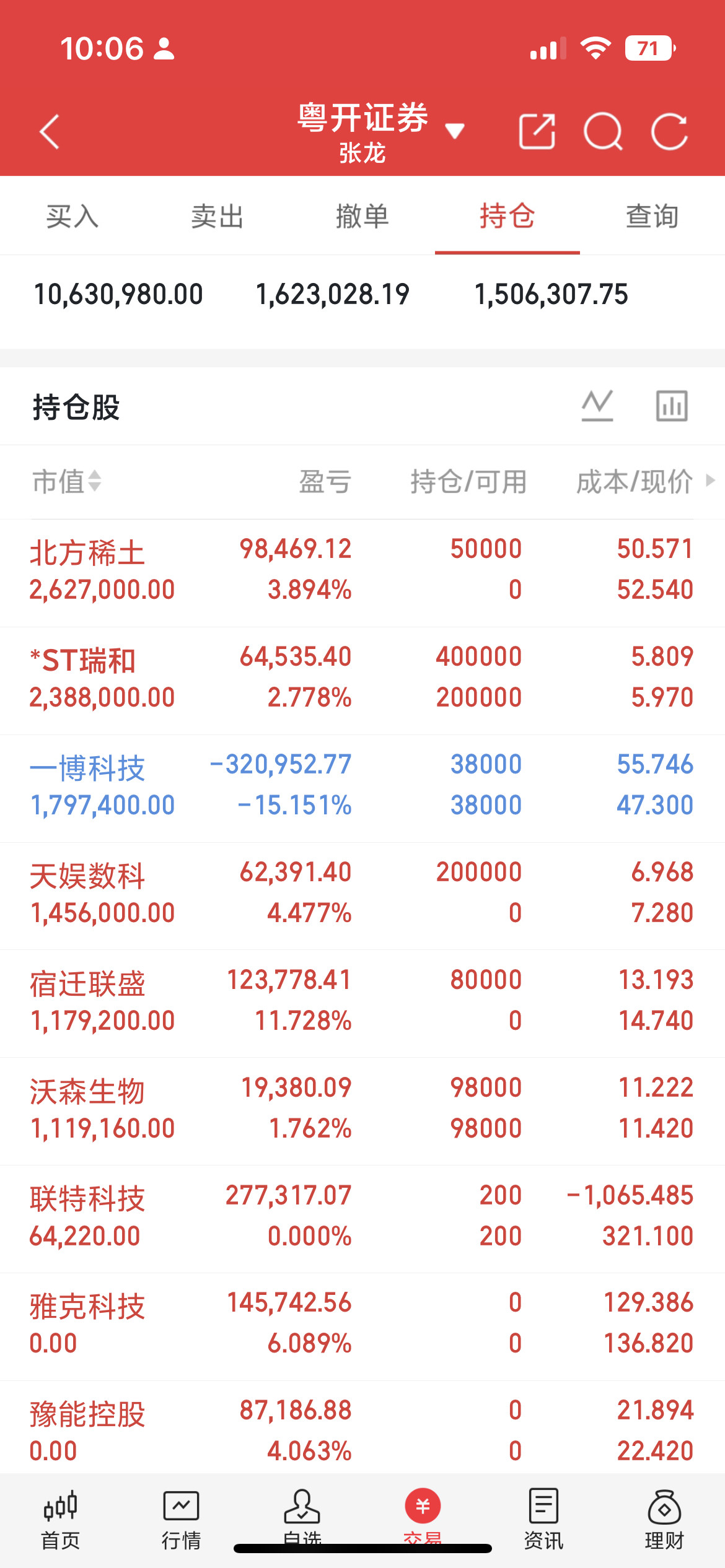 A股十大钼业核心标的。你最看好哪只？1.洛阳钼业：河南洛阳，A股钼资源绝对龙头