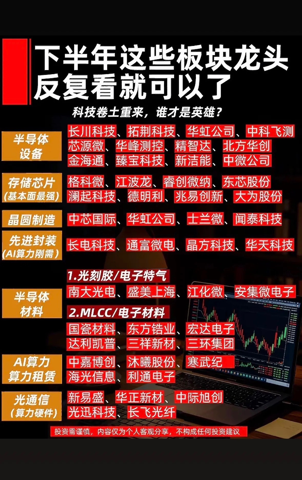 下半年科技主线梳理：重点赛道核心标的跟踪思路  科技赛道再度迎来资金聚...