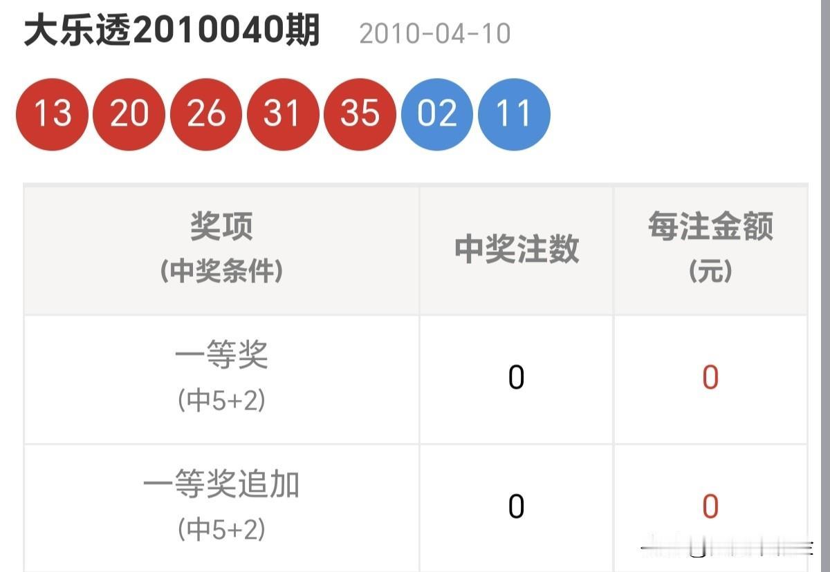 中国体育彩票大乐透到底真不真实与其焦虑未来，不如专注当下。分享大乐透第26061
