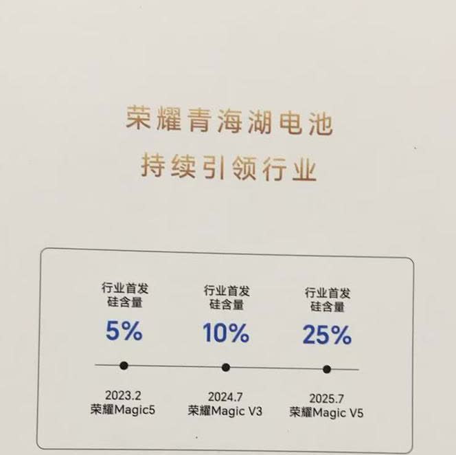 这次荣耀新款折叠屏magicV5不仅有着最薄的机身同时还塞入了一颗