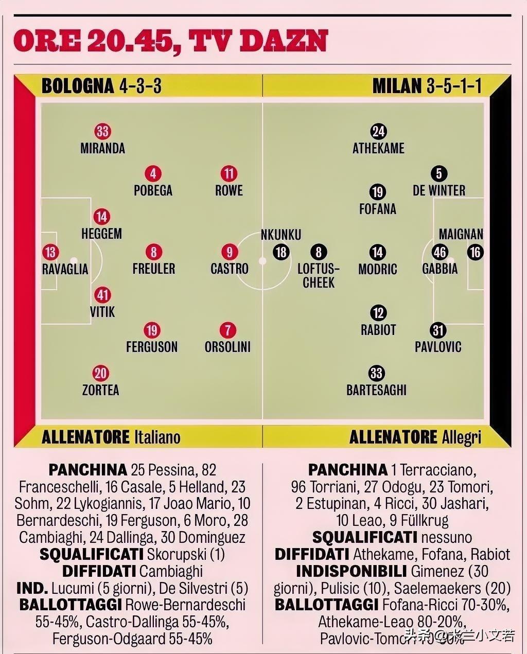 米兰与博洛尼亚之战首发阵容预测。米兰与博洛尼亚之战将十分困难，三位主力球员普利西