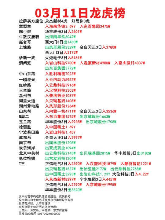 03月11日龙虎榜