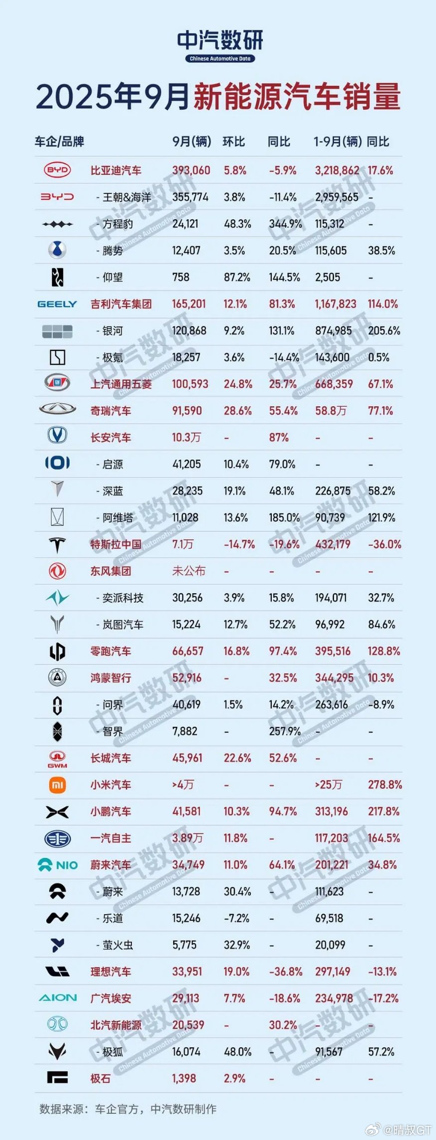 汽车资讯新能源汽车​​​