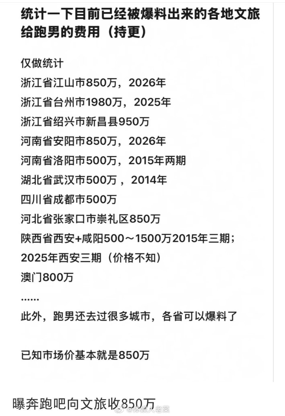 虽不知真假但看完这报价，台州有点不舒服了，凭什么比别人多出1000个？？多的去哪