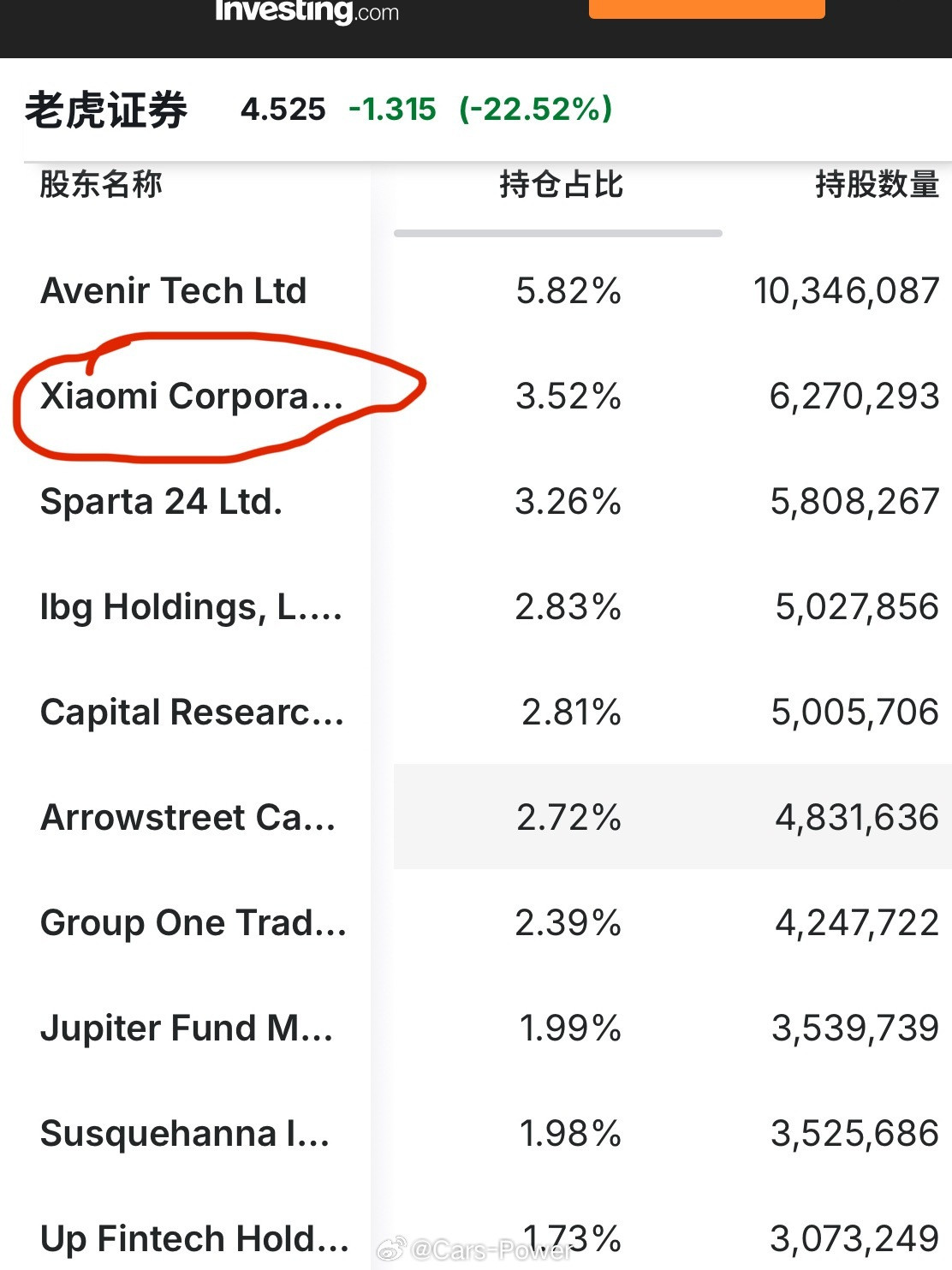 雷布斯哭晕在厕所里老虎证券拟被罚3.081亿元