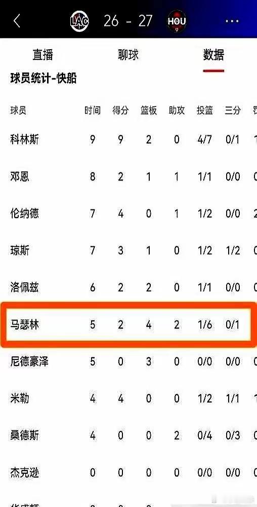 步行者疯了？倒贴首轮签送走23岁天才马瑟林。手里攥着场均14分的23岁小伙，不换