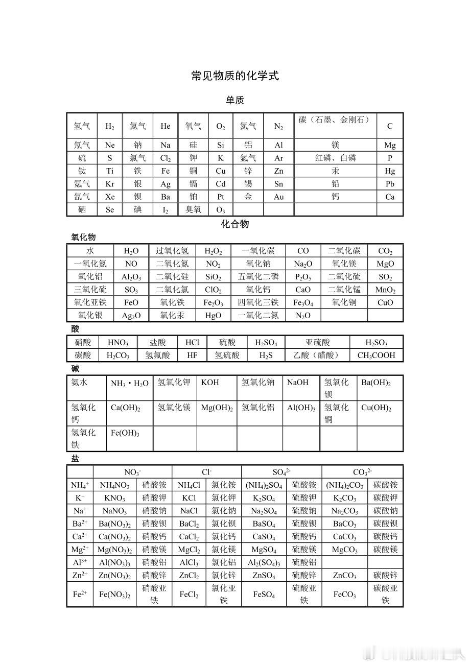 高考化学看完高考题我已经晕了😳化学不止考逻辑还考画图、识图能力图4️⃣这个还能