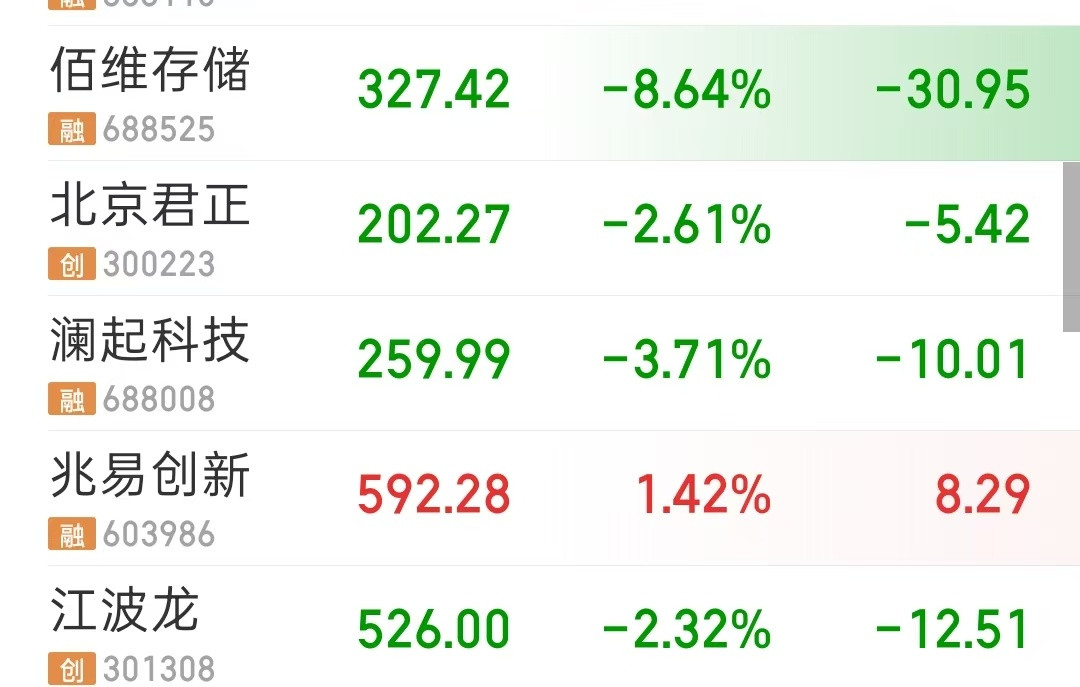 想着5800亿市值的长鑫存储，人均2至4千亿市值的其他存储股瞬间不香了现在是要跟