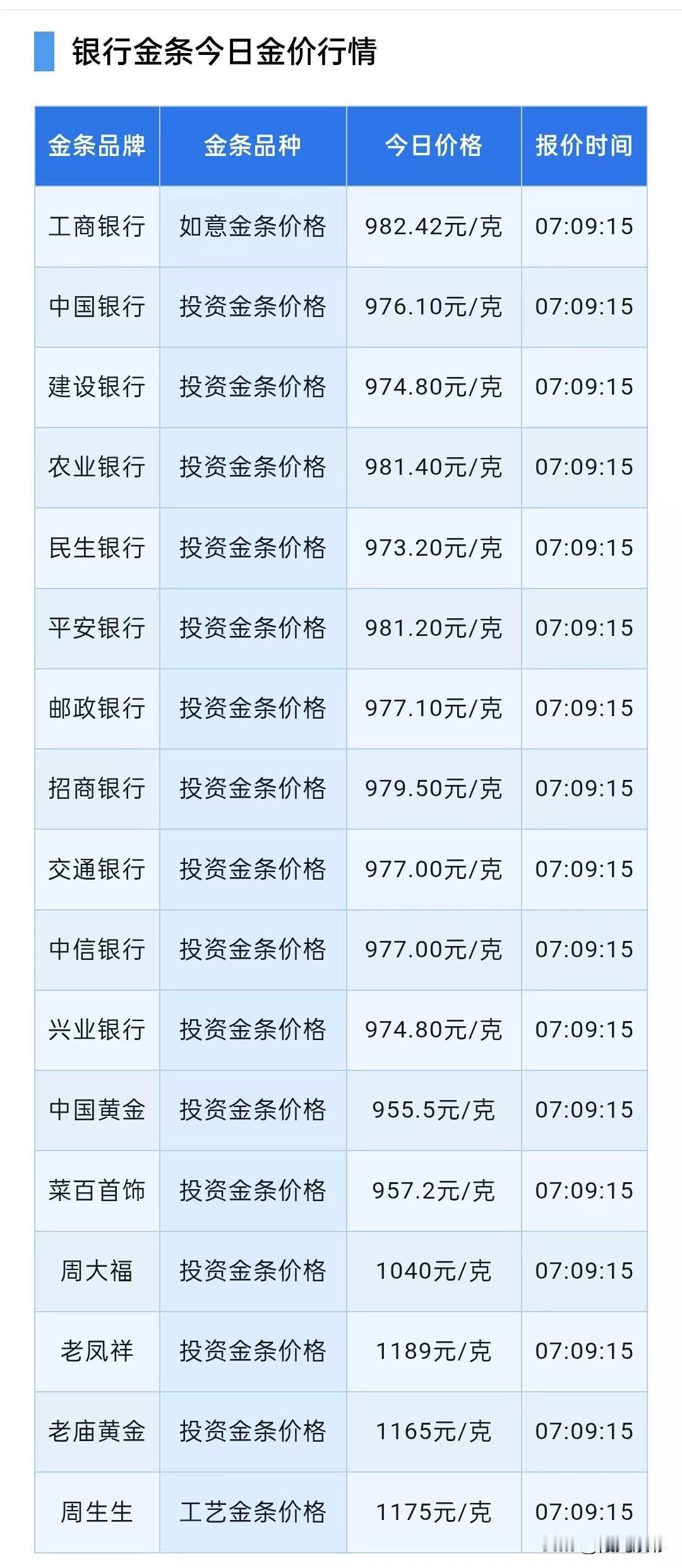 金条报价查看！2026年9月2日，星期三，农历七月二十一。先来了解一下四