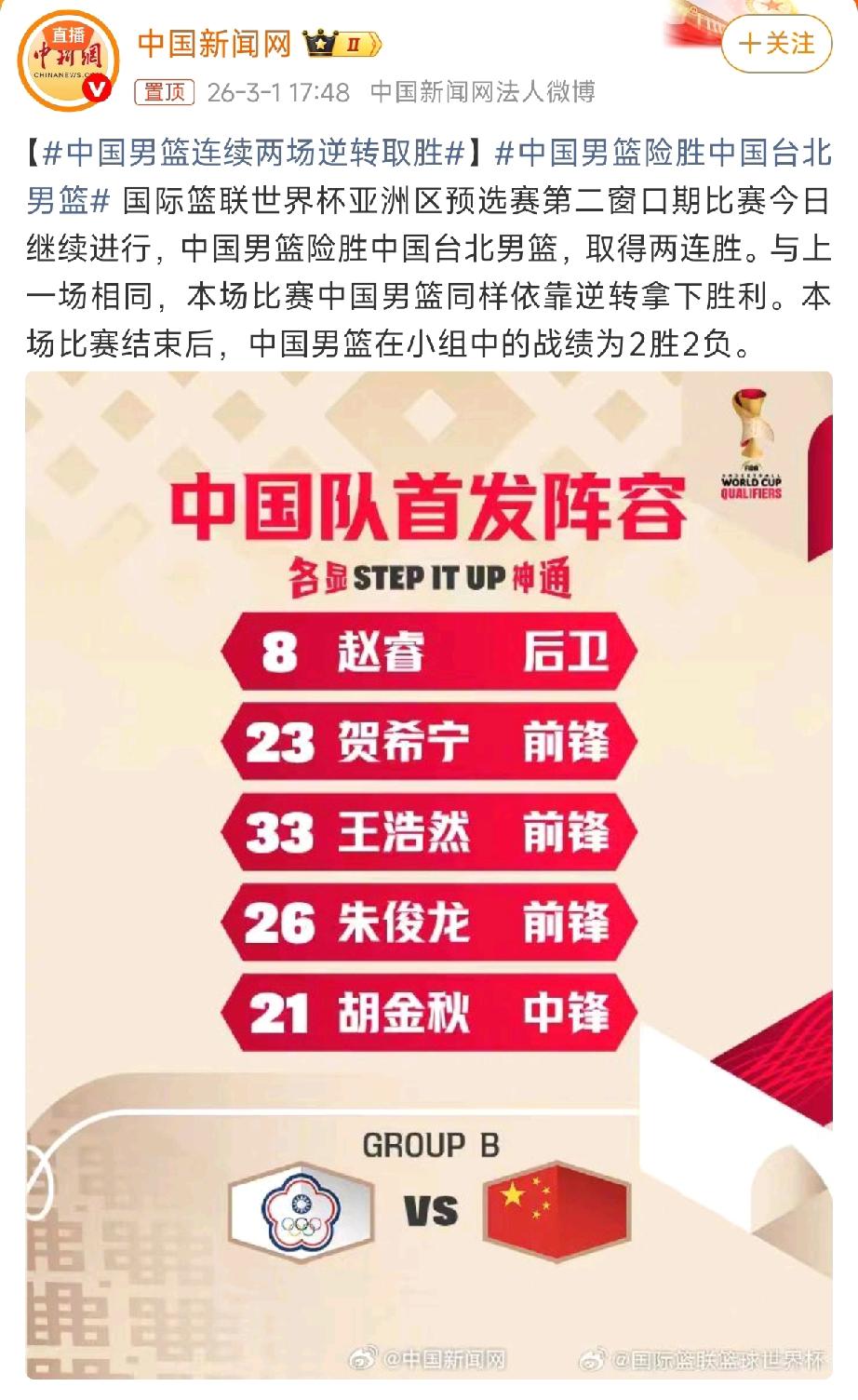 100-93！中国队又赢了，又是逆转！说实话，看完这场球，手心全是汗。不是赢