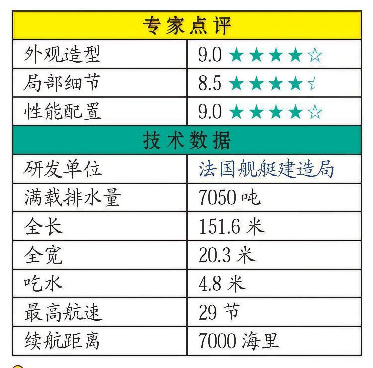 每天认识一件兵器法国/意大利“地平线”级驱逐舰“地平线”级驱逐舰是法国和意大利