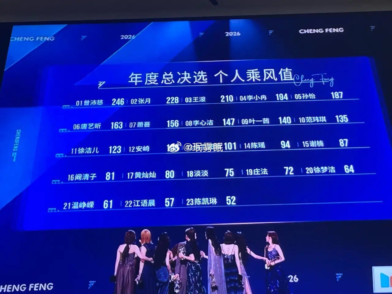 《浪姐7》成团的姐姐，有人实至名归，有人人气爆棚，有人很突然……是不是可以分为这