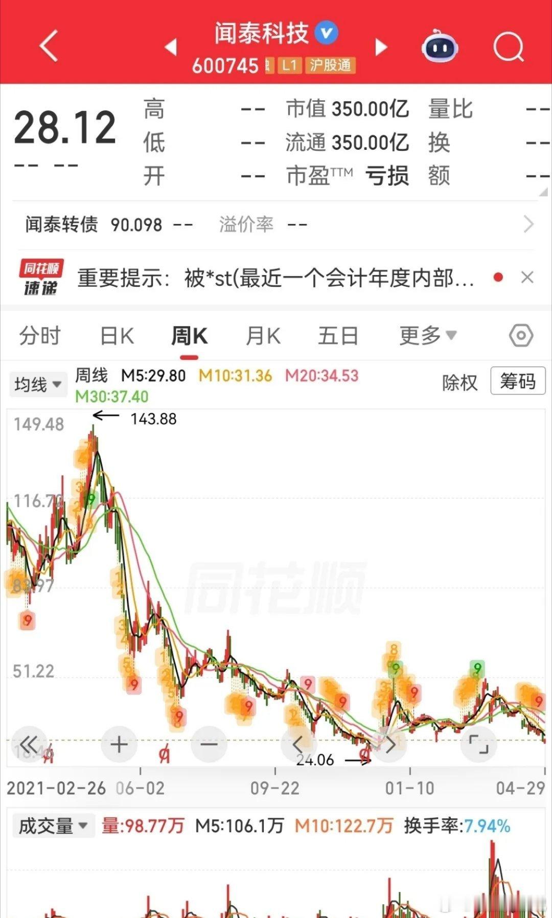 手里有这两只股票的，节后危险了五一假期全民出游，景区处处拥堵，不少投资者却忧心忡