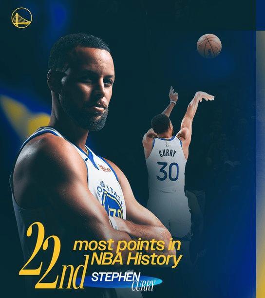库里还在刷新自己的记录，目前他已经来到了历史得分第二十二，超越了文斯卡特，按照库