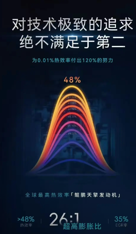 奇瑞这是要掀桌子了吗？打算起义当大哥了吗？混动技术的膨胀比26:1？这是疯了