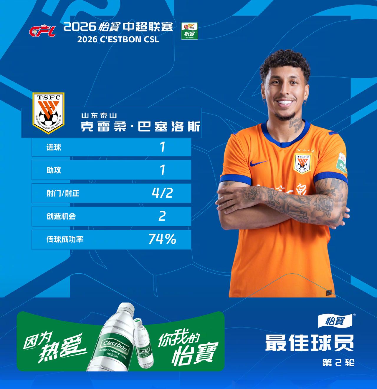 泰山队想夺冠，建议年底不预约泽卡和马德鲁加。泰山队一场0-4惨败。所有问题都暴