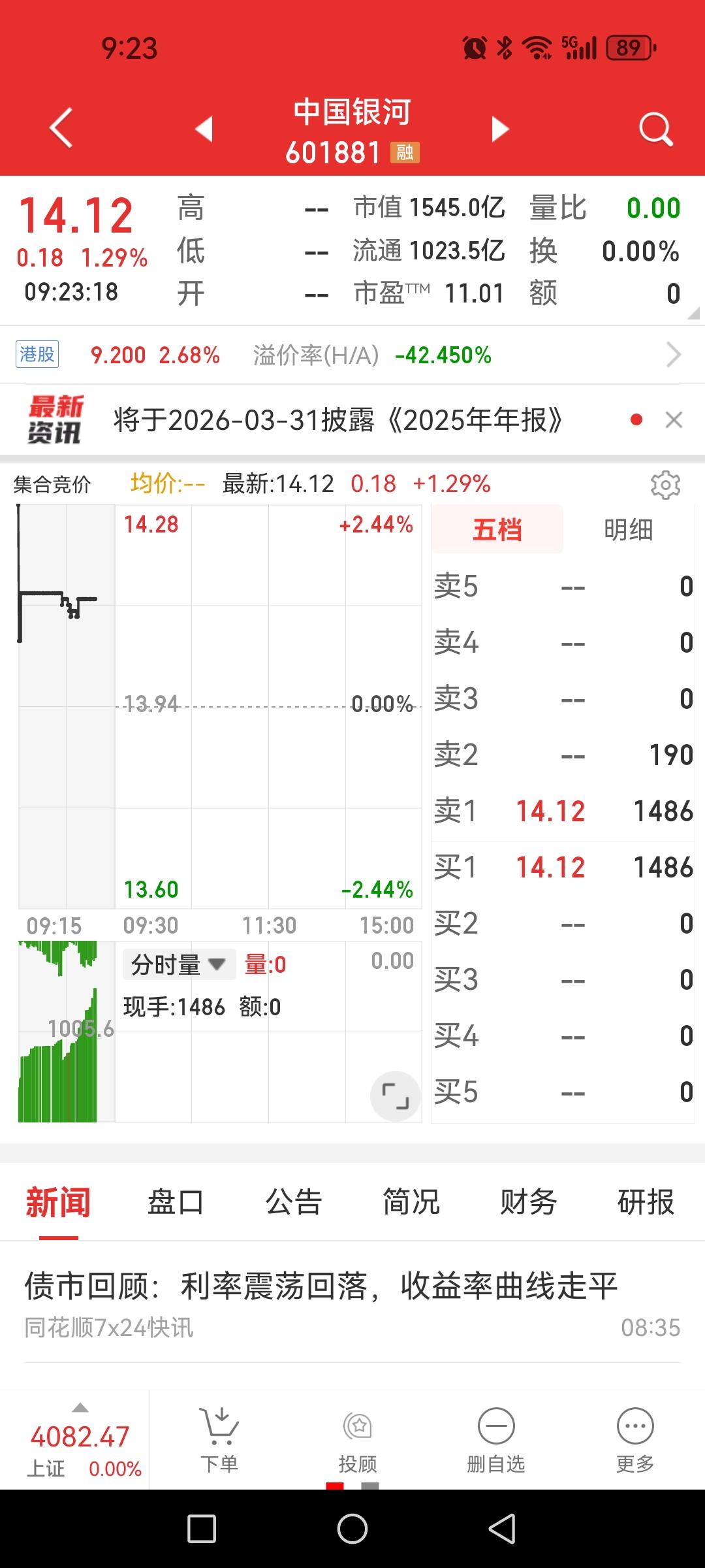 今日反弹就看它老兄的了。人家涨，它横着震；人家震，它扭头下；人家跌，它加速下