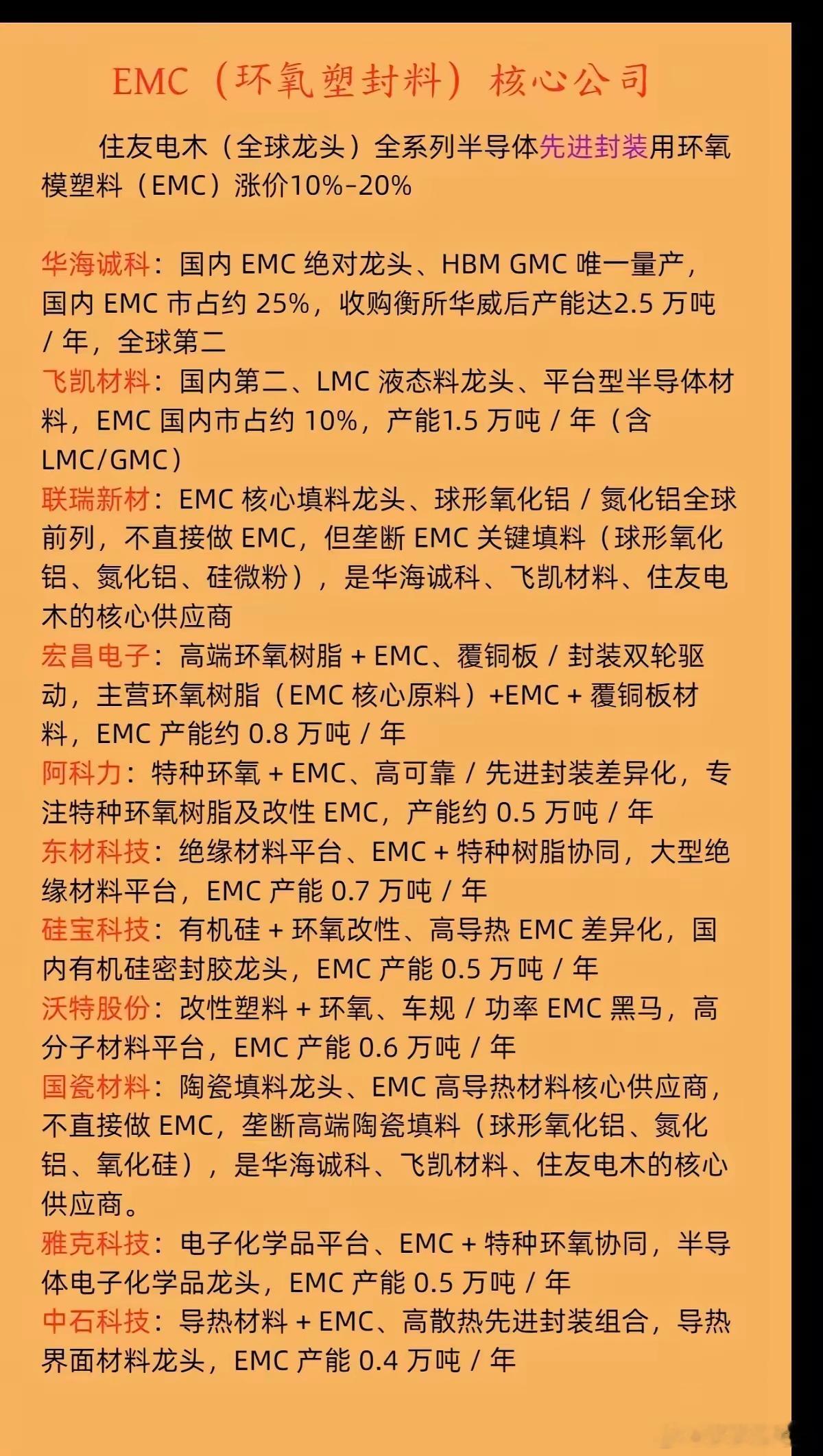 EMC（环氧塑封料）核心公司！又一半导体材料涨价！住友电木（全球龙头）全系列半导