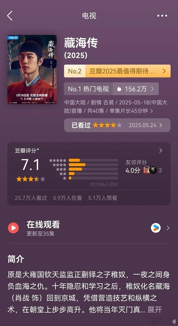 《藏海传》开分7.1万超31.2万人打分，目前播出4个多月评分稳定在7.1分超5