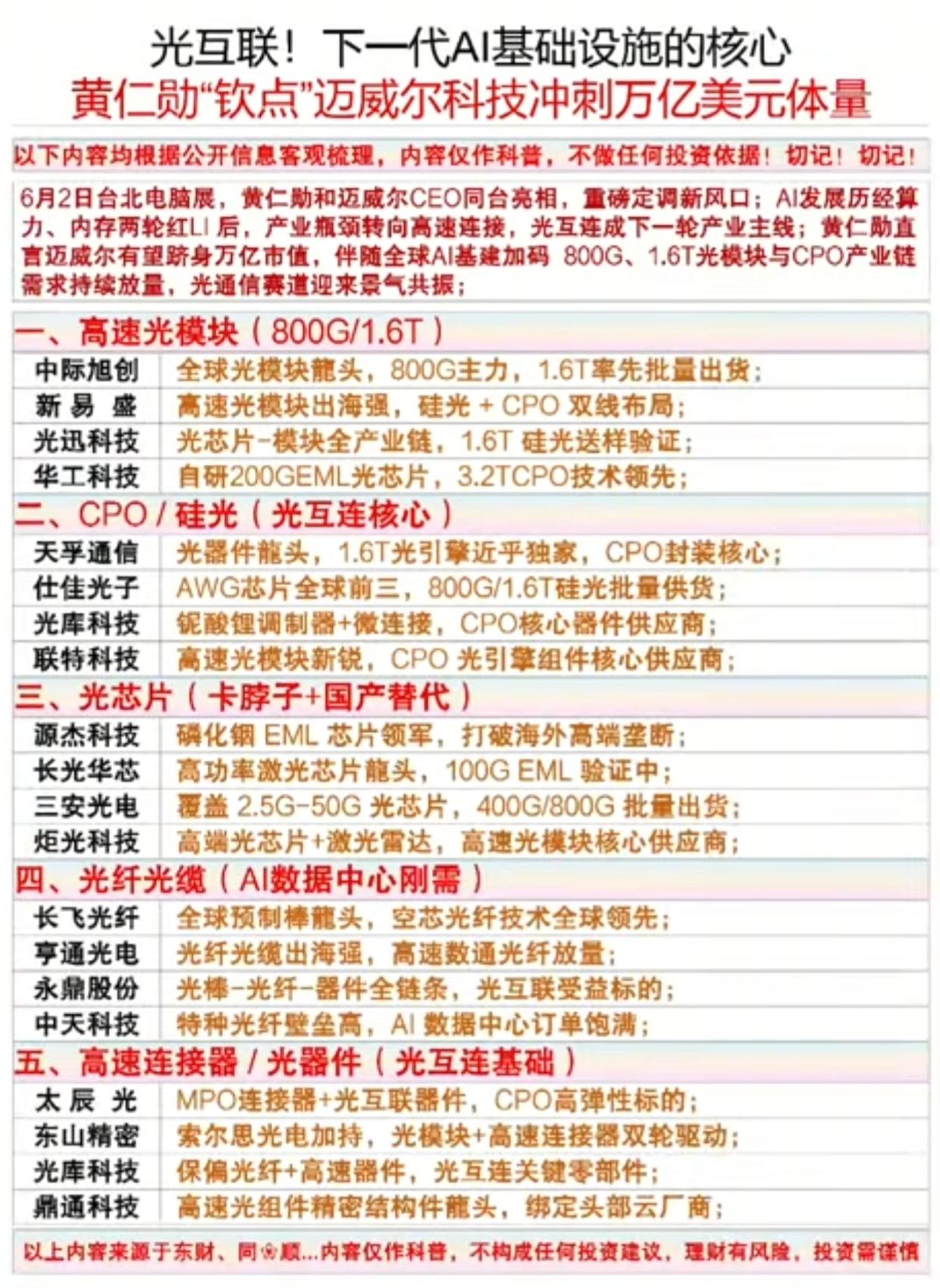 黄仁勋重磅站台！光互联成AI下一风口，迈威尔剑指万亿市值，五大产业链全梳理黄