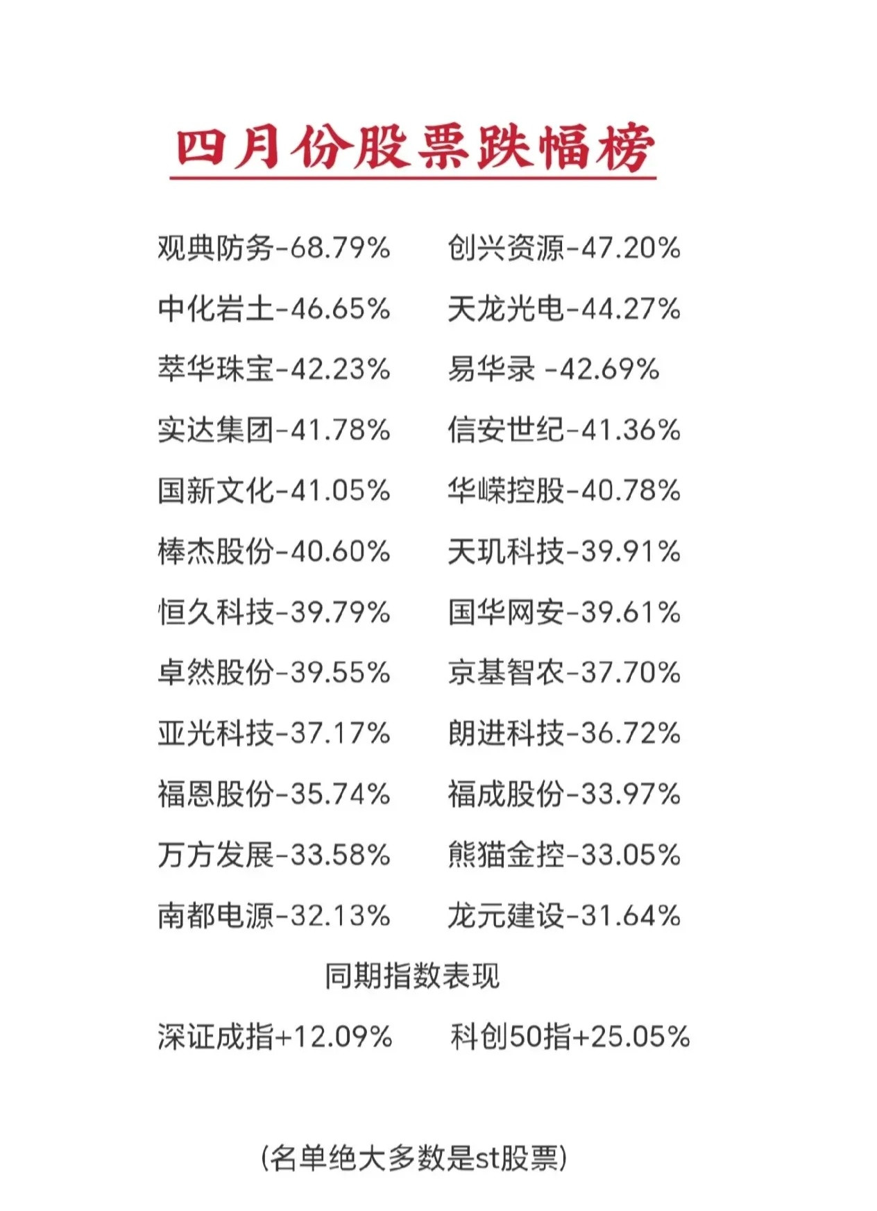 看看问题股的风险有多大？