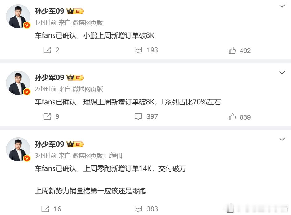 分享上周新增订单数据：-零跑14K，交付破万-理想8K-小鹏8K新能