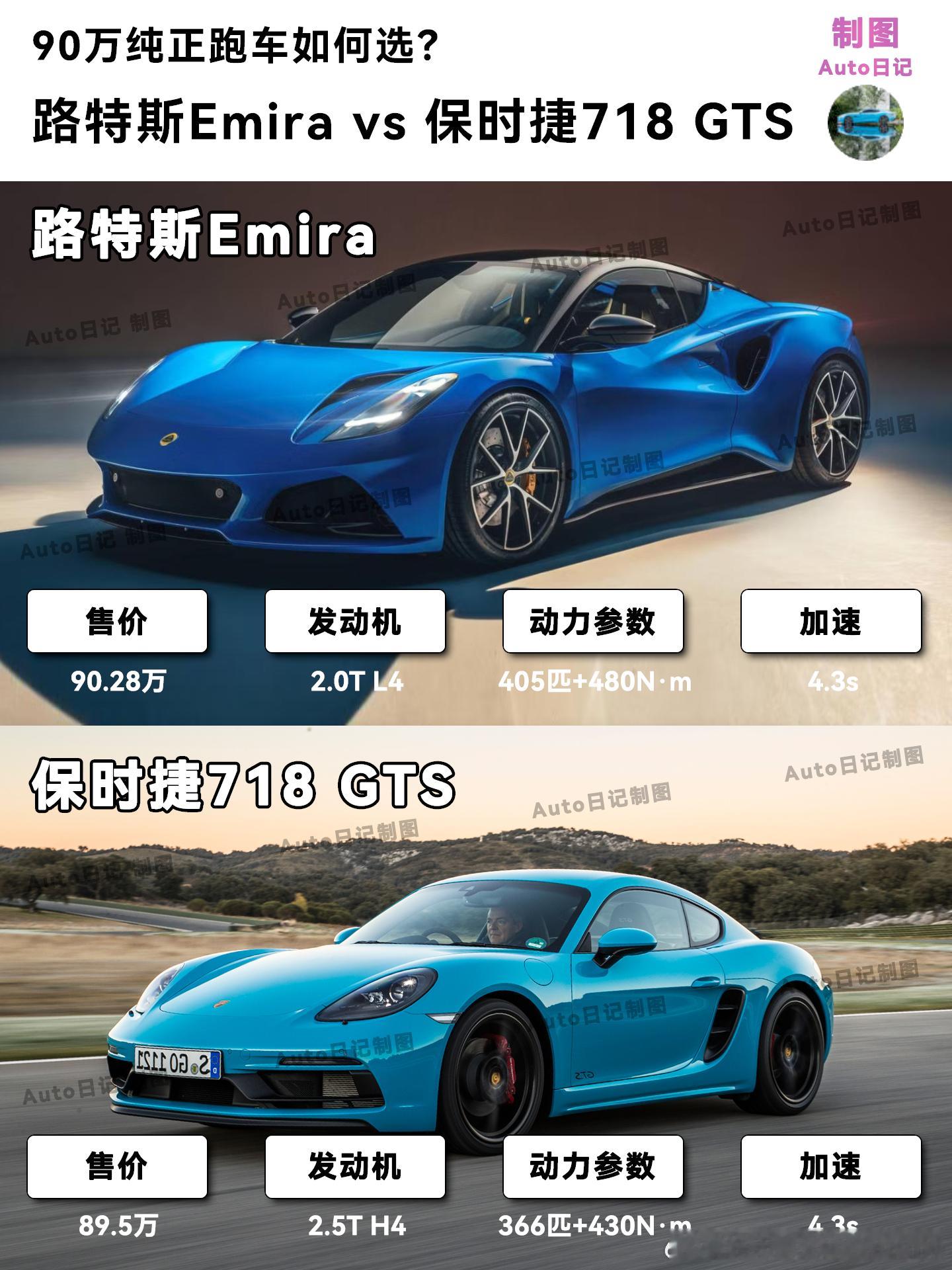 90万纯正跑车：路特斯Emira和718GTS怎么选🧸90万预算想买跑车或高
