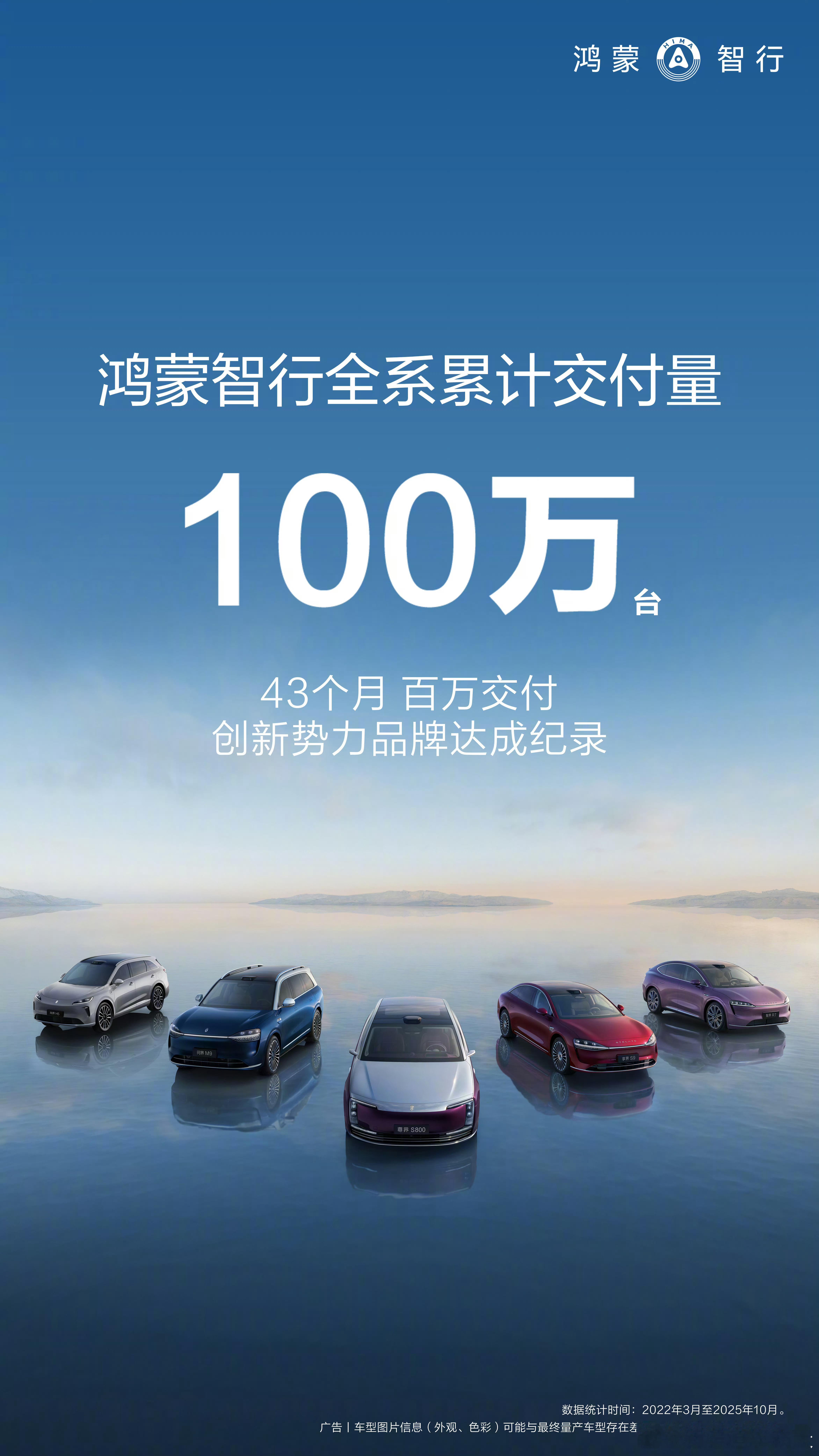 鸿蒙智行43个月交付破100万,刷新新势力品牌达成记录~相较8/25破90万仅过