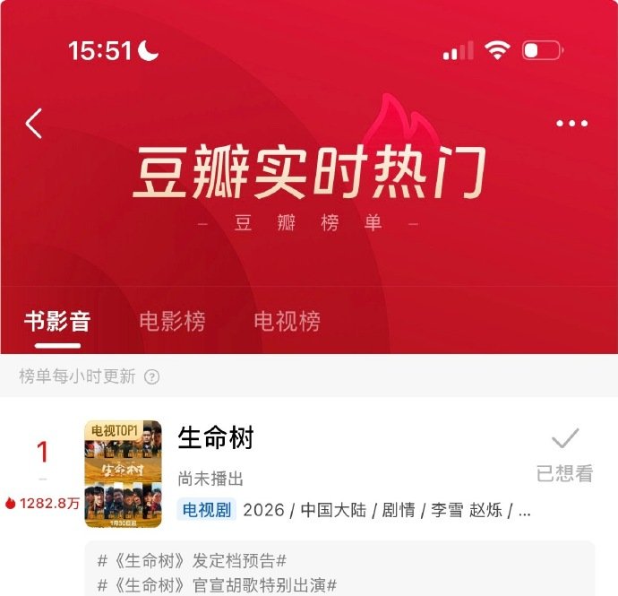 生命树豆瓣热度破千万杨紫生命树豆瓣热度1282.8w生命树豆瓣热度破千万，